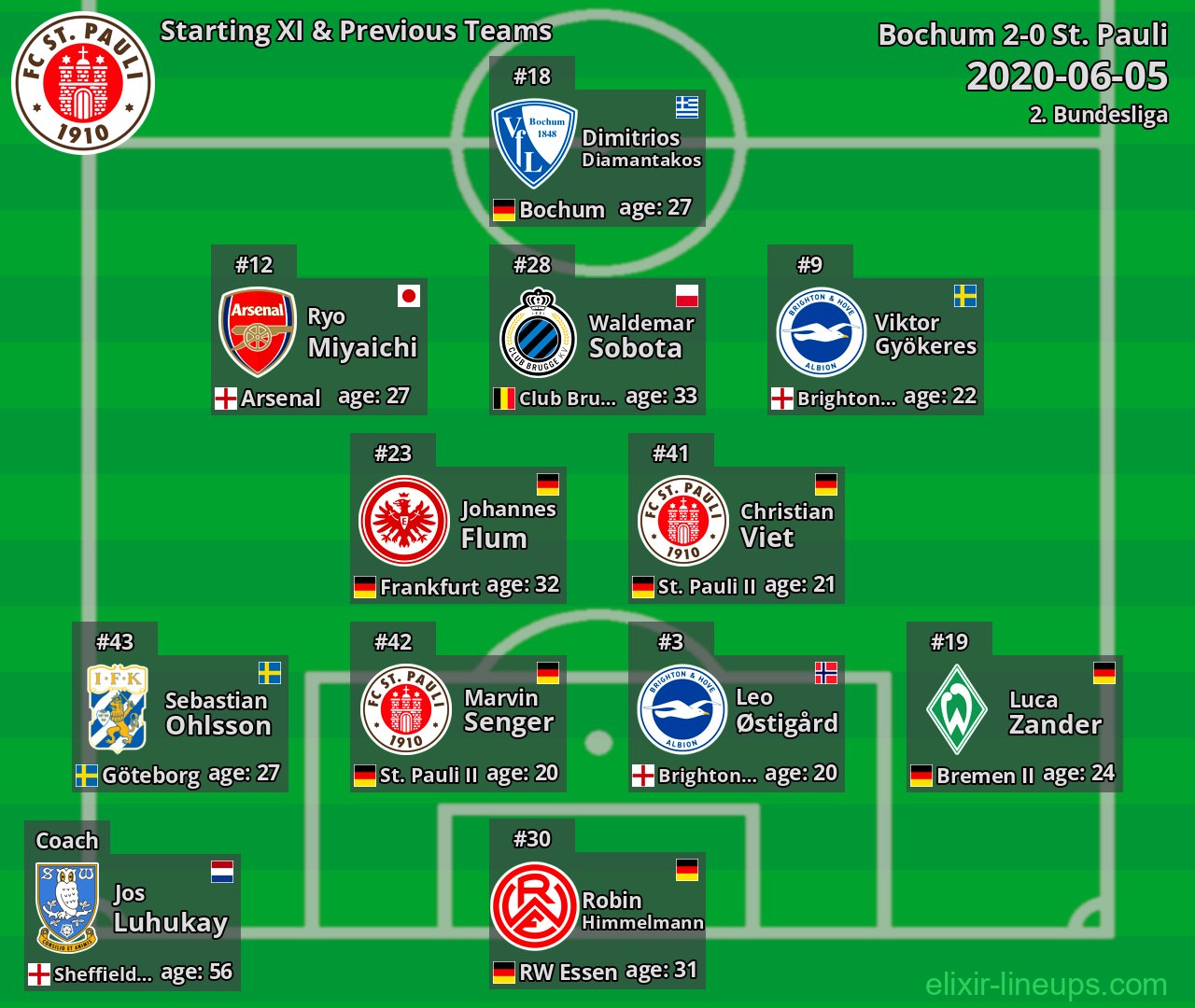 St. Pauli Starting XI & Previous Teams 2020-06-05