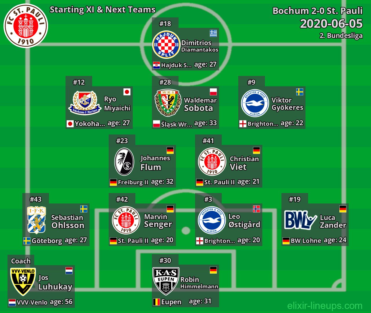 St. Pauli Starting XI & Next Teams 2020-06-05