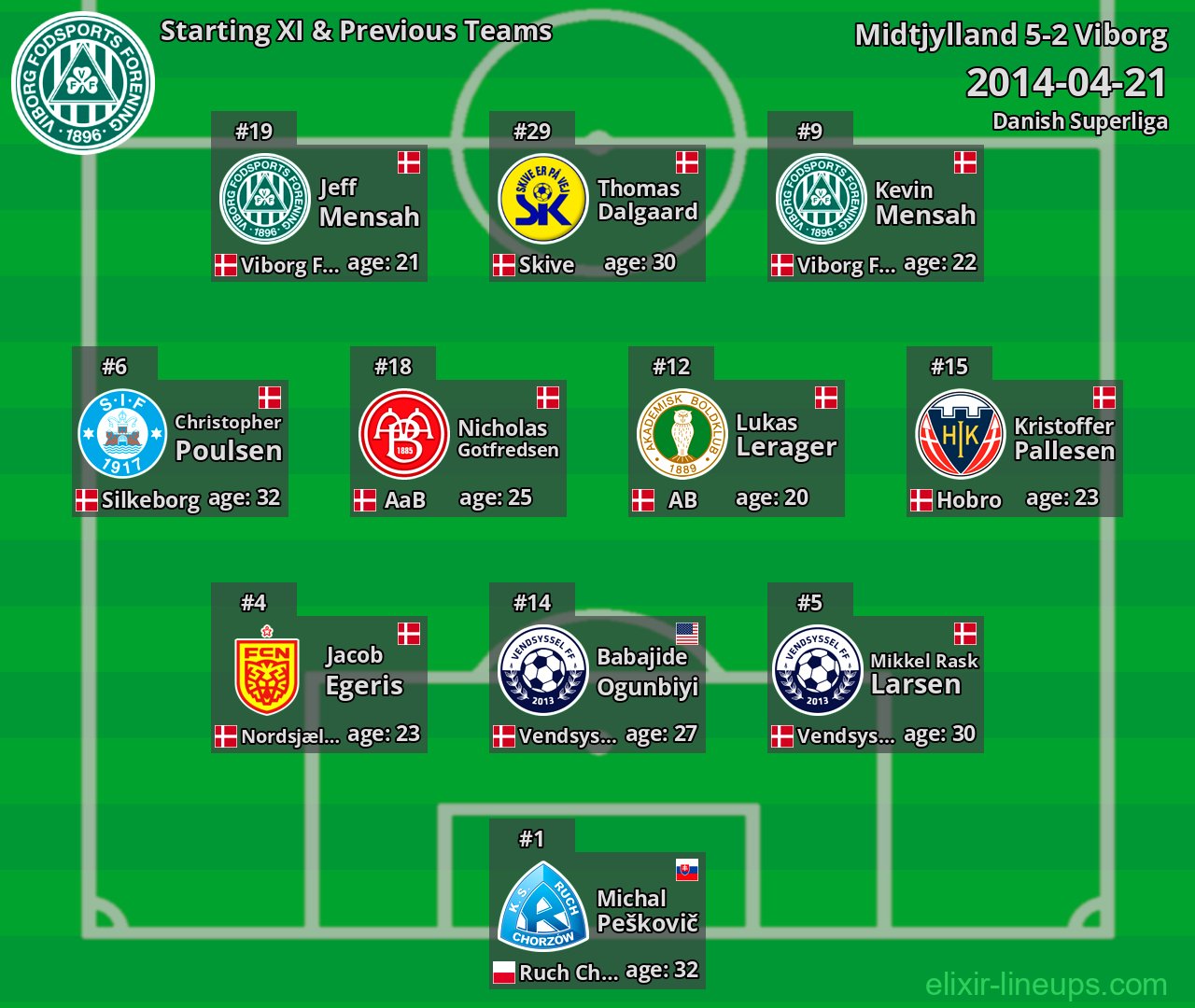 Viborg Starting XI & Previous Teams 2014-04-21