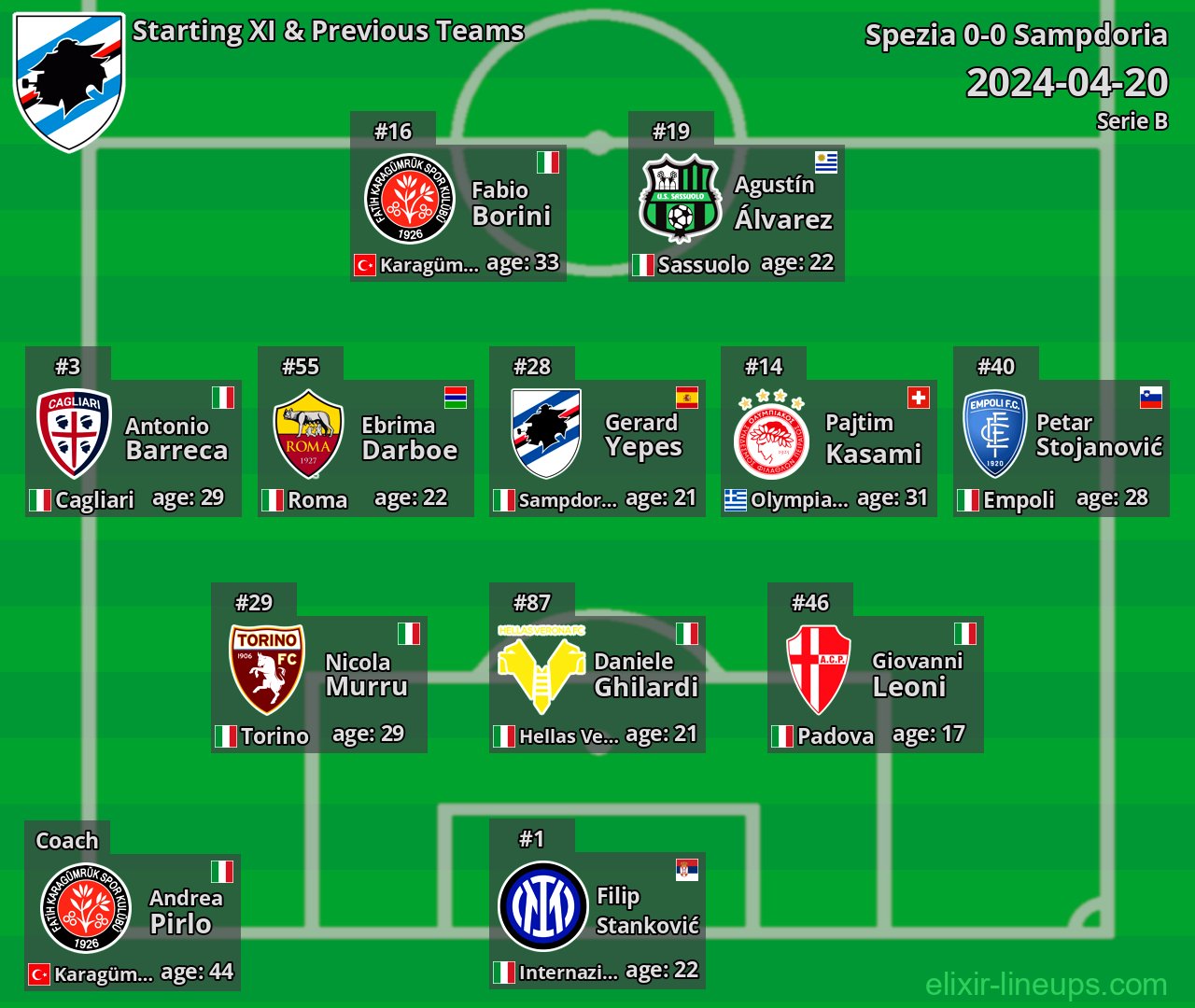 Sampdoria Starting XI & Previous Teams 2024-04-20