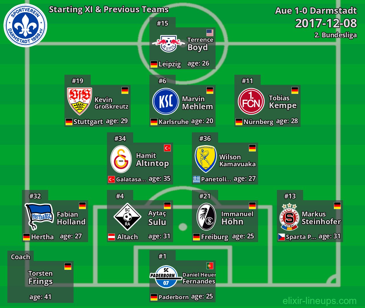 Darmstadt Starting XI & Previous Teams 2017-12-08