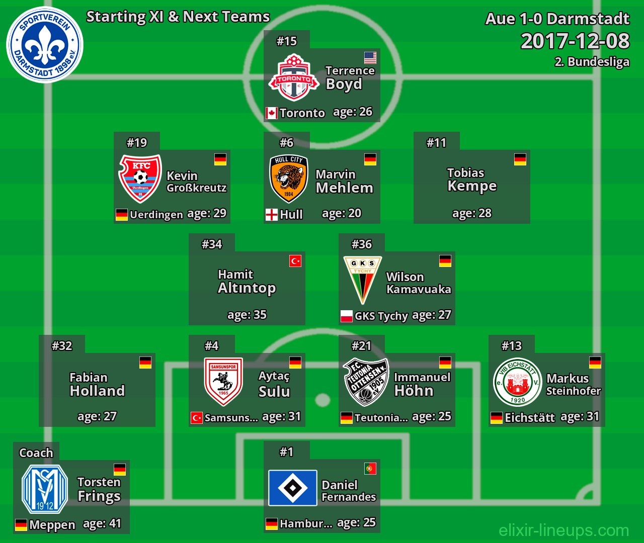 Darmstadt Starting XI & Next Teams 2017-12-08
