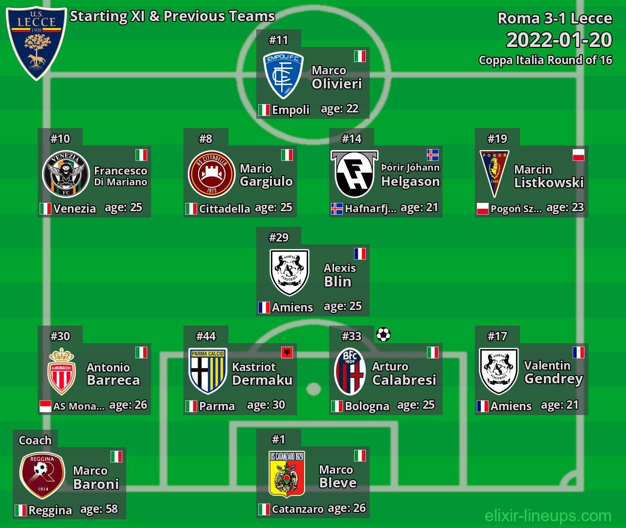 Lecce Starting XI & Previous Teams 2022-01-20