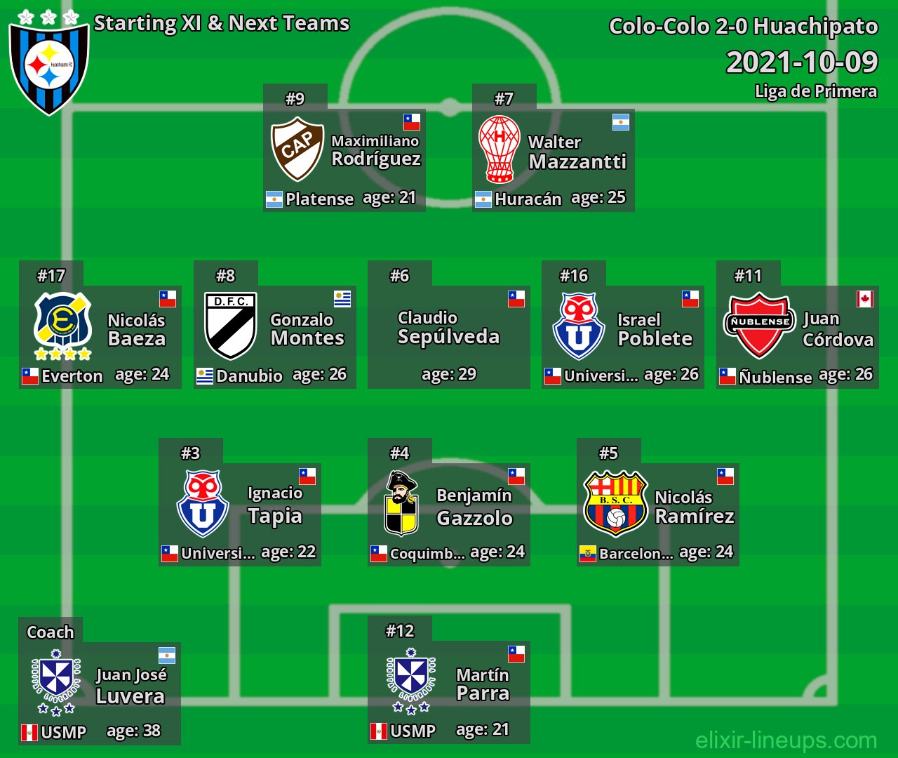 Huachipato Starting XI & Next Teams 2021-10-09