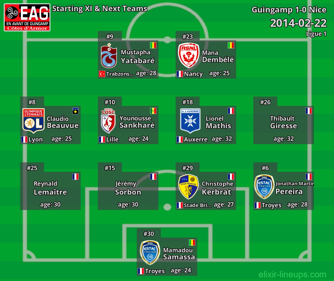Guingamp Starting XI & Next Teams 2014-02-22