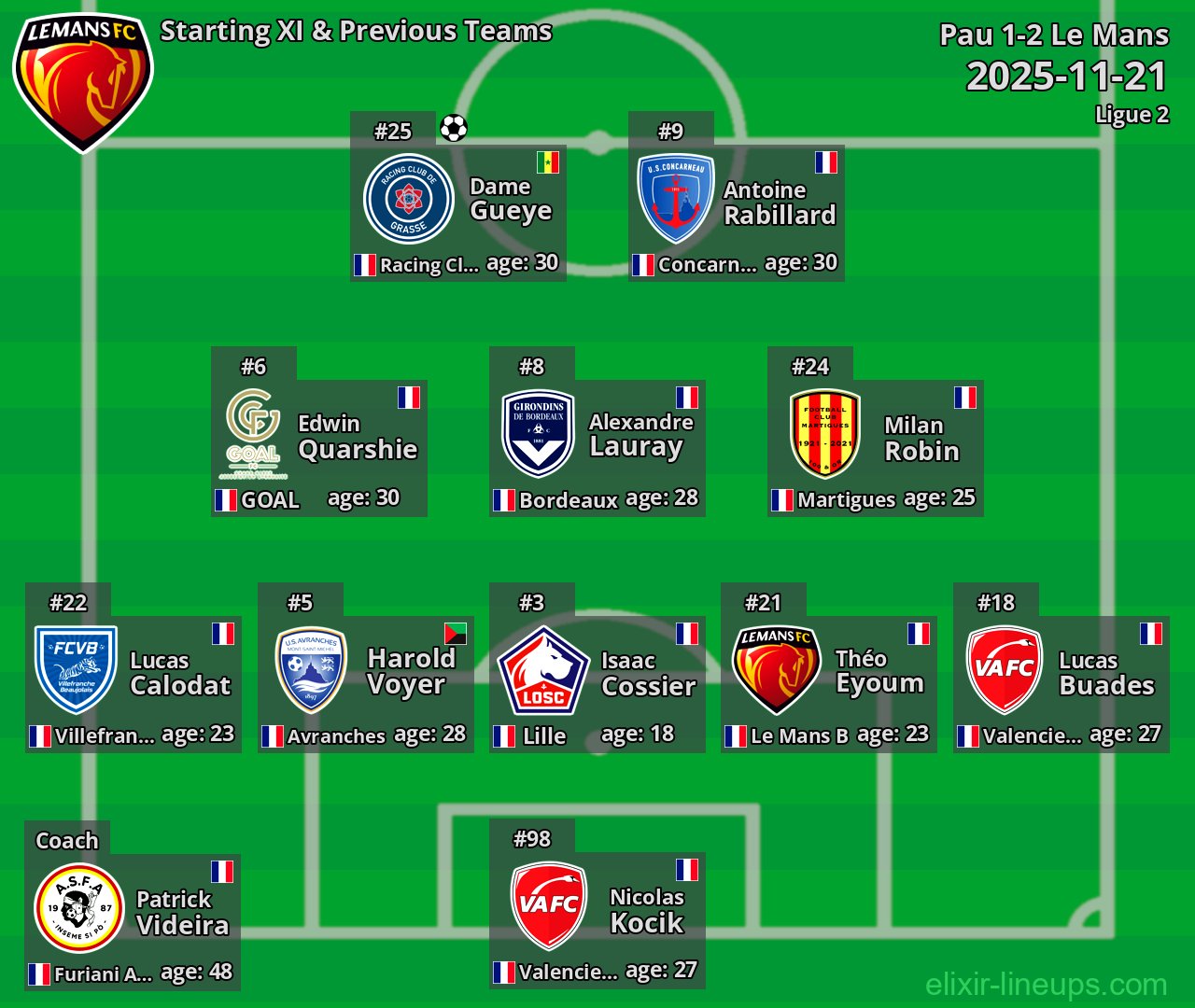 Le Mans Starting XI & Previous Teams 2025-11-21