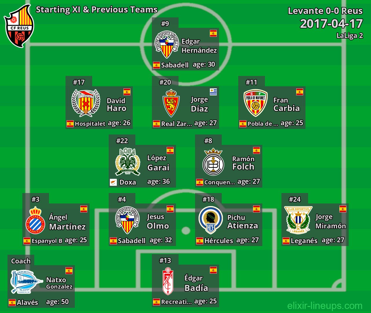 Reus Starting XI & Previous Teams 2017-04-17