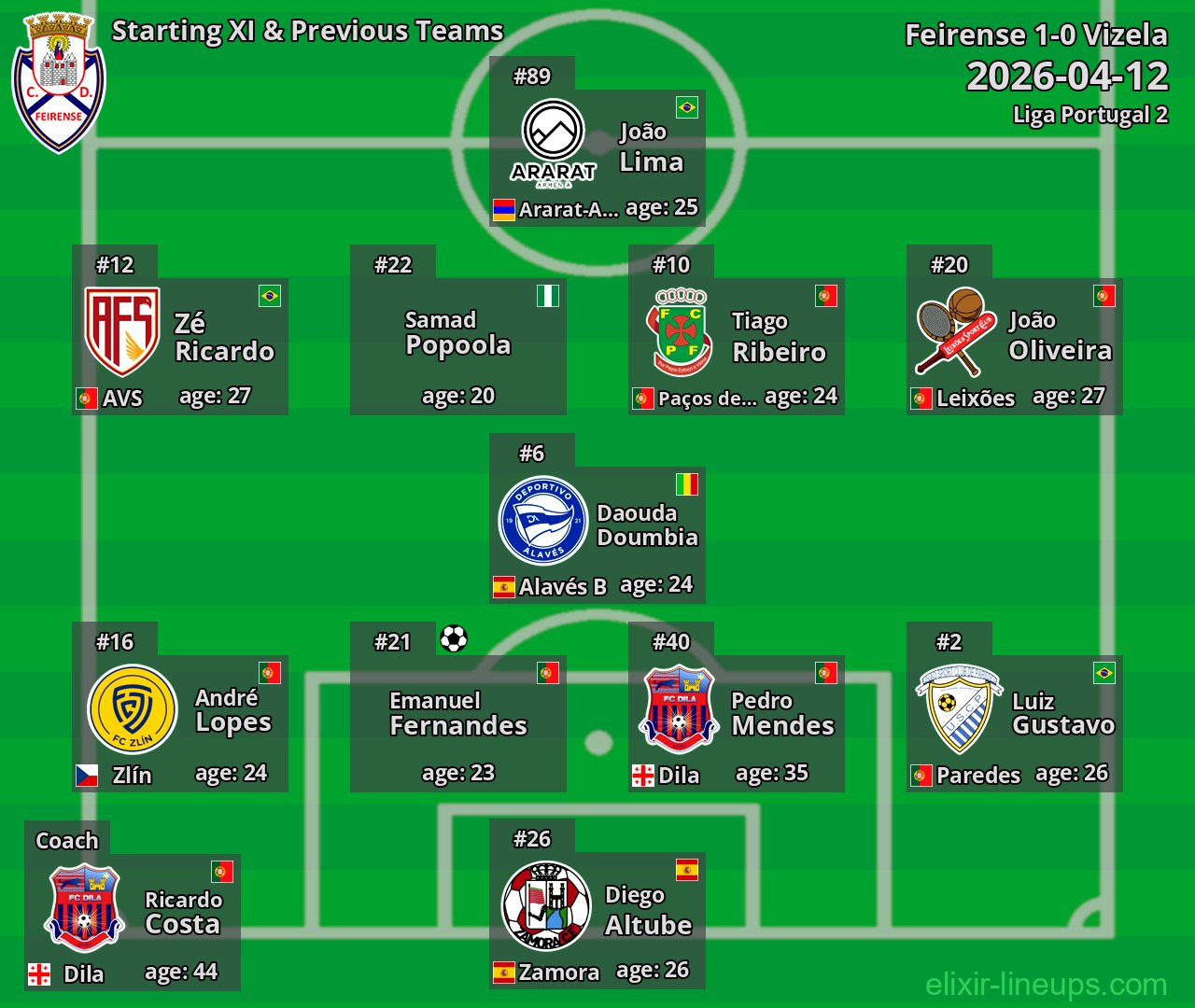 Feirense Starting XI & Previous Teams 2026-04-12