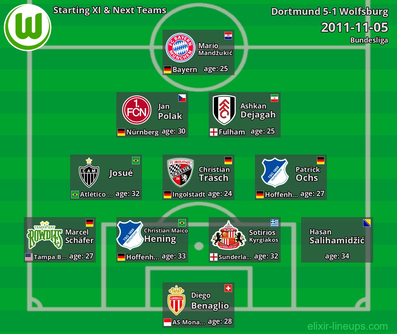 Wolfsburg Starting XI & Next Teams 2011-11-05
