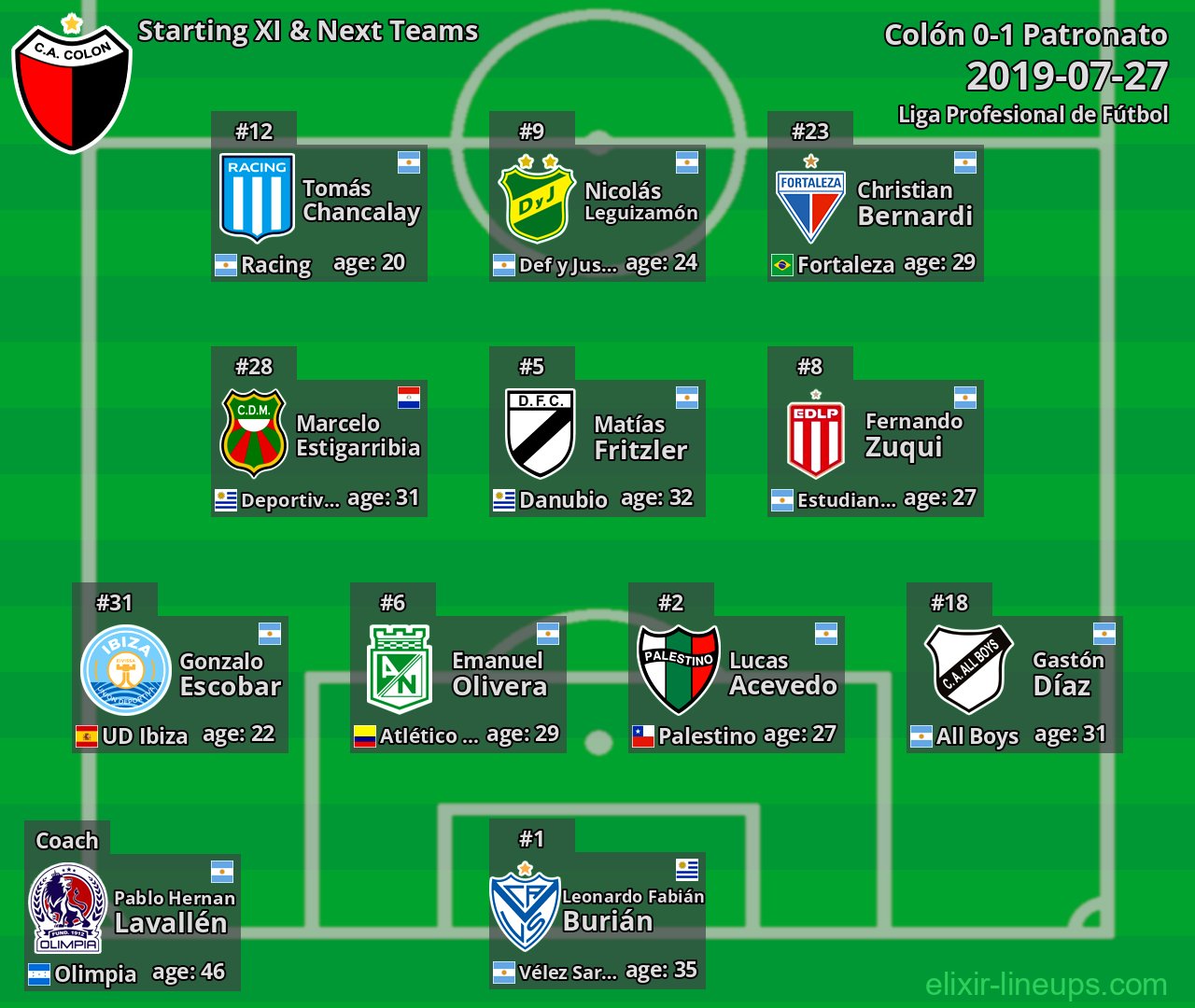 Colón Starting XI & Next Teams 2019-07-27