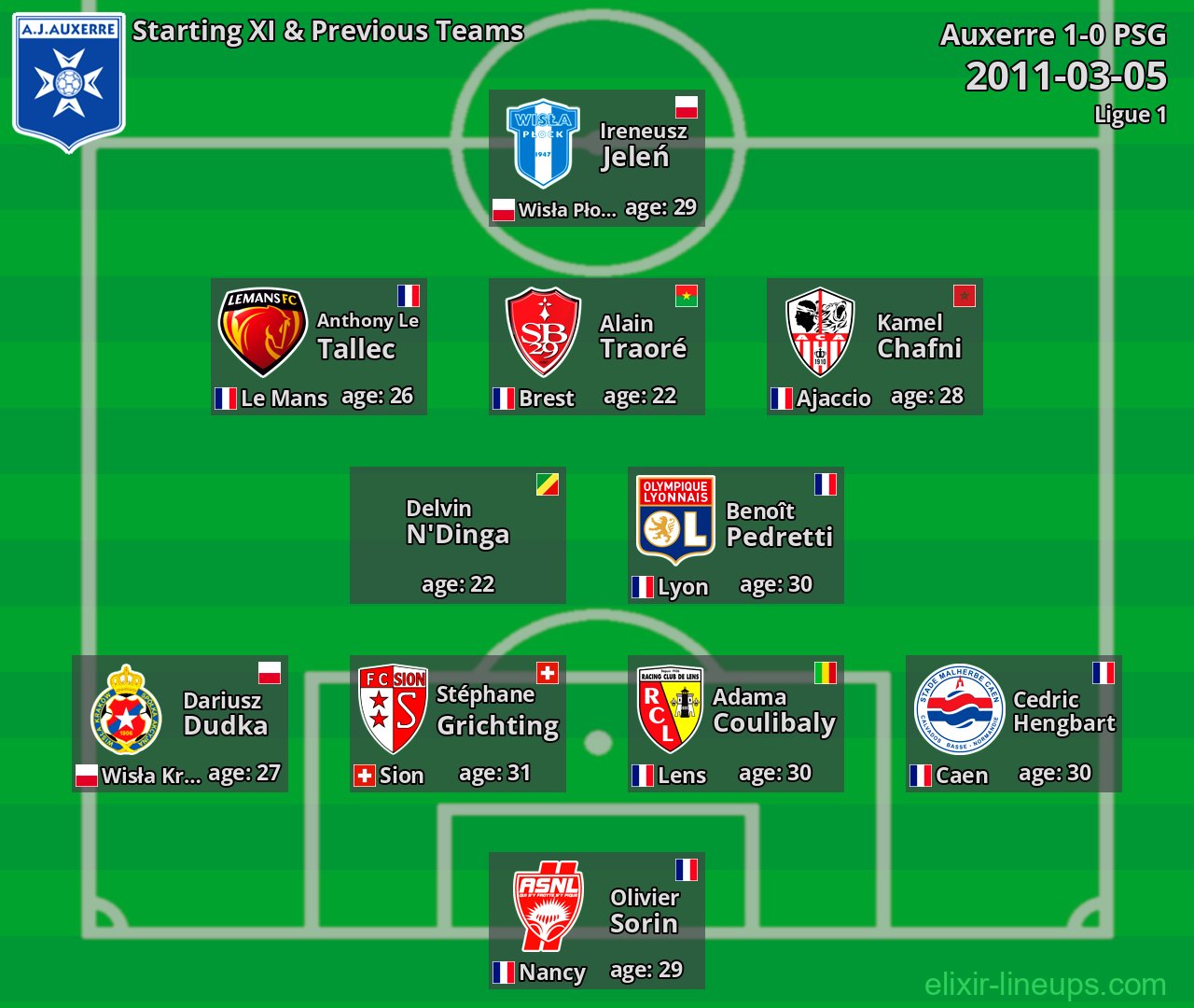 Auxerre Starting XI & Previous Teams 2011-03-05