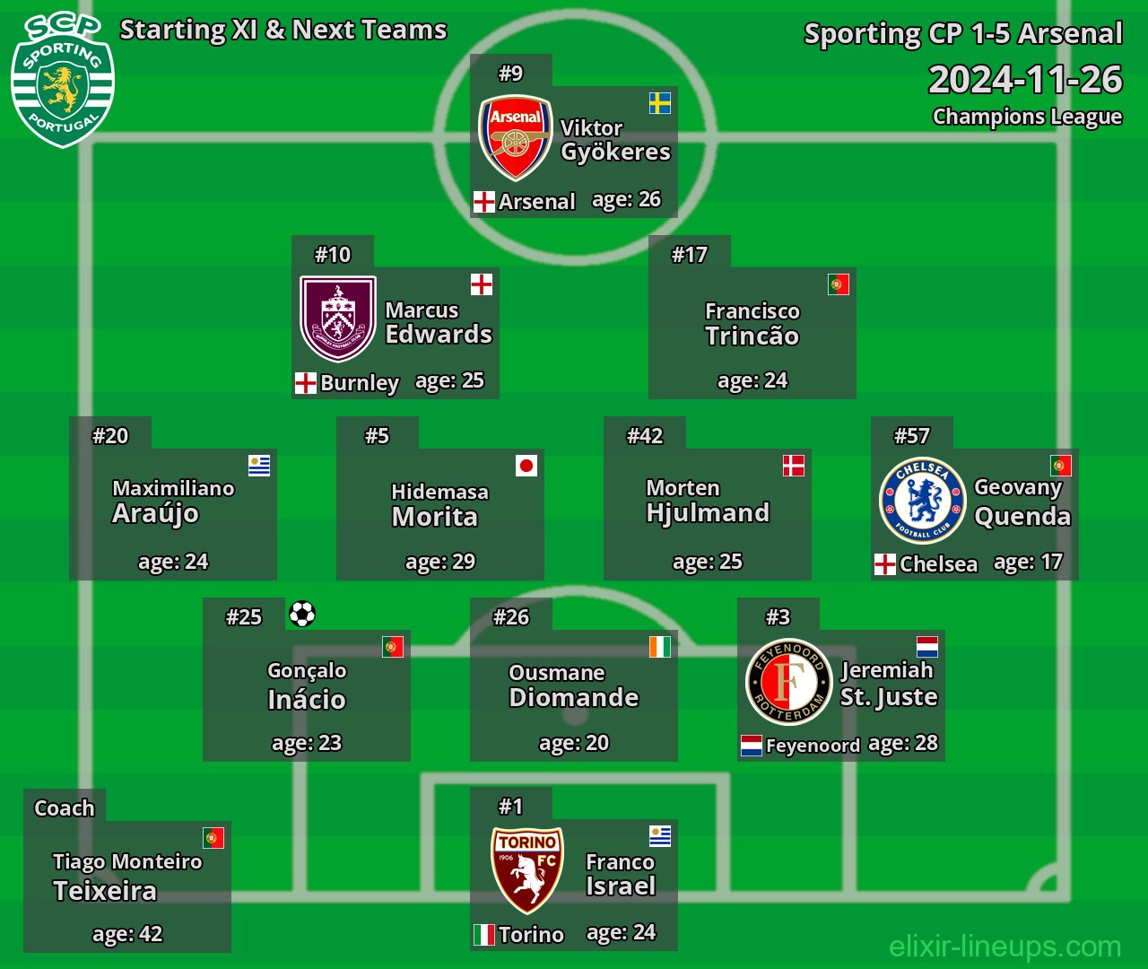 Sporting CP Starting XI & Next Teams 2024-11-26