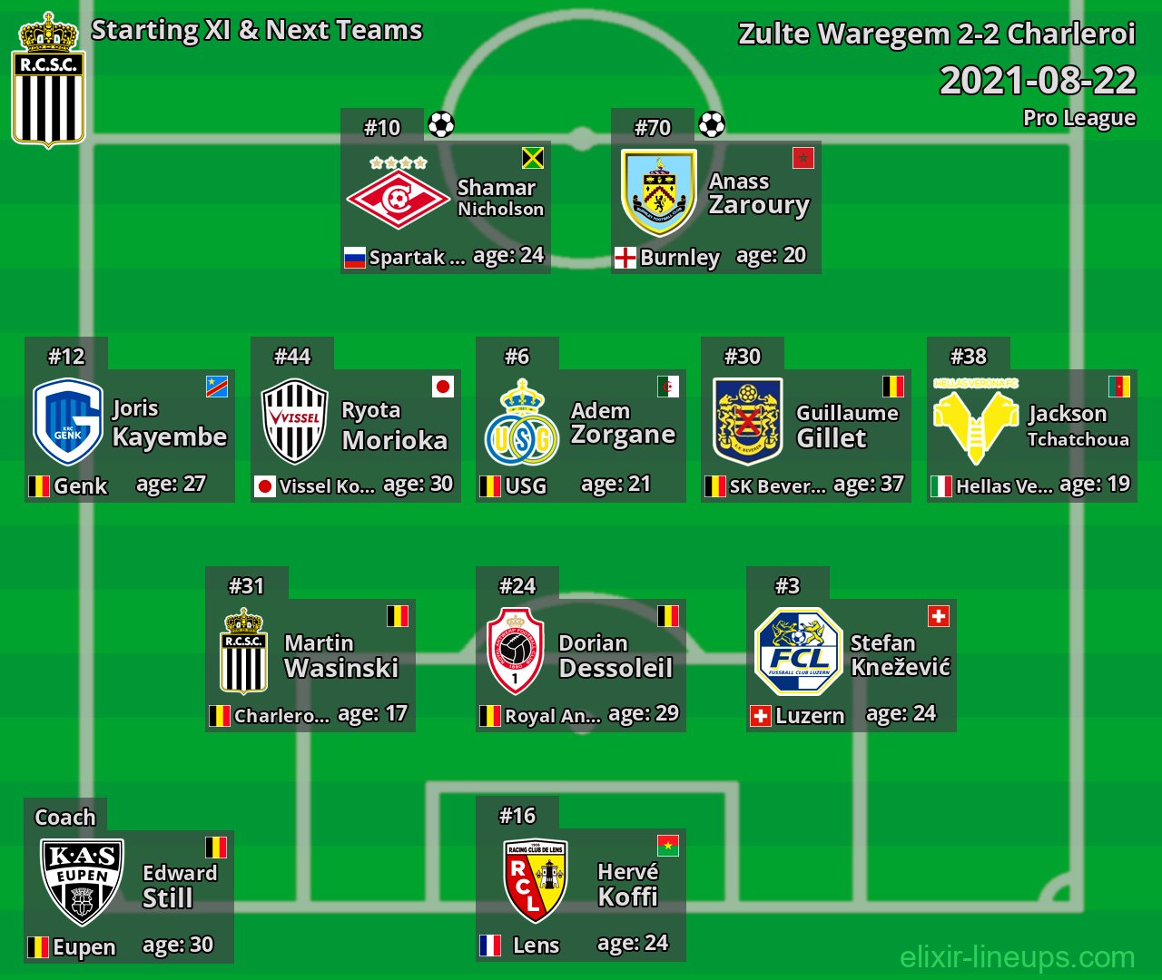 Charleroi Starting XI & Next Teams 2021-08-22