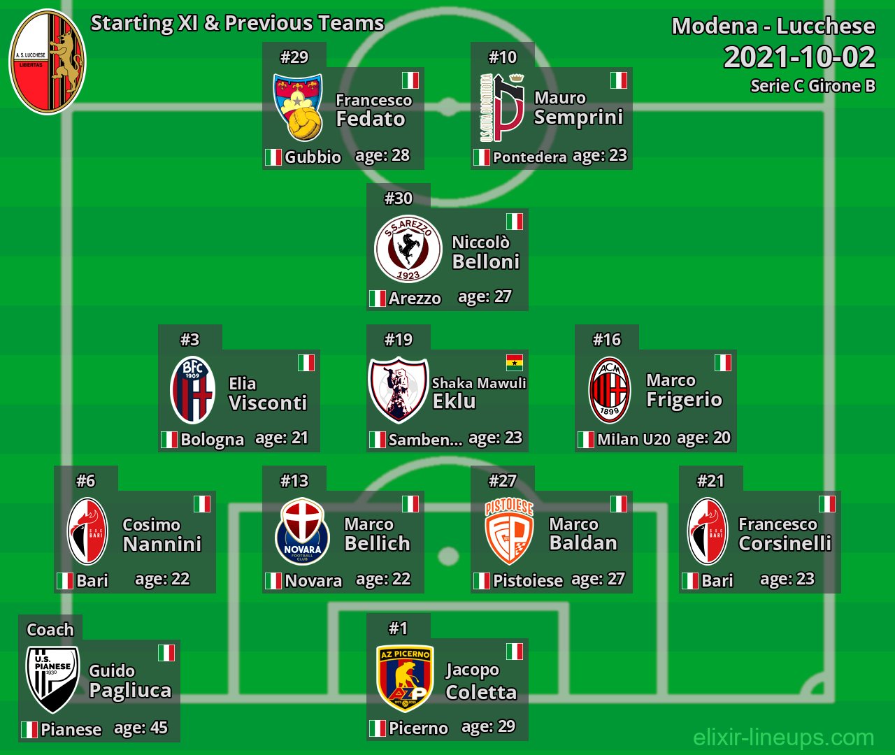 Lucchese Starting XI & Previous Teams 2021-10-02