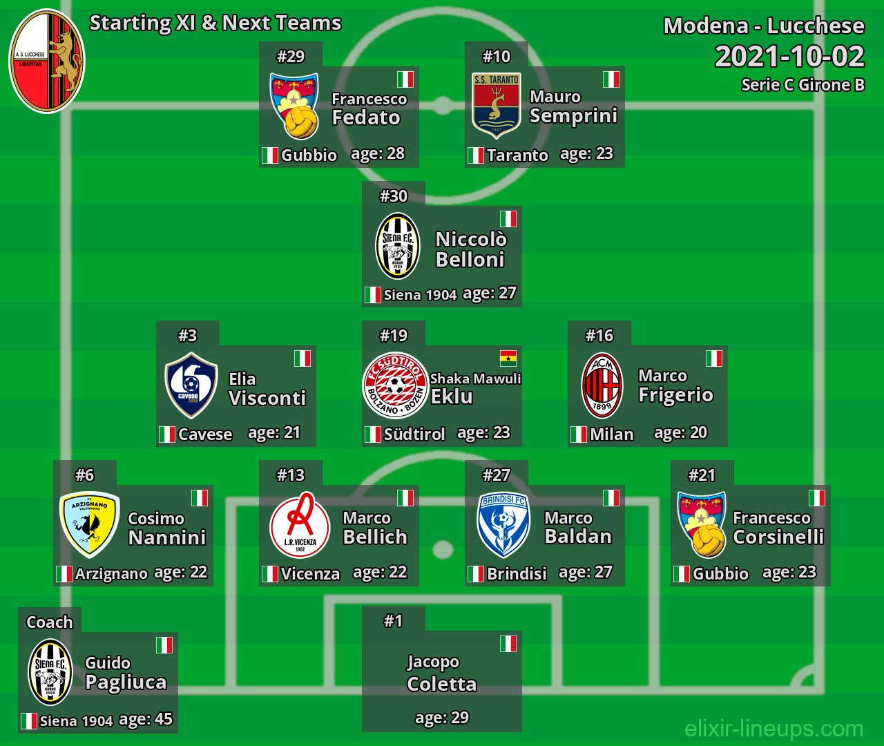 Lucchese Starting XI & Next Teams 2021-10-02