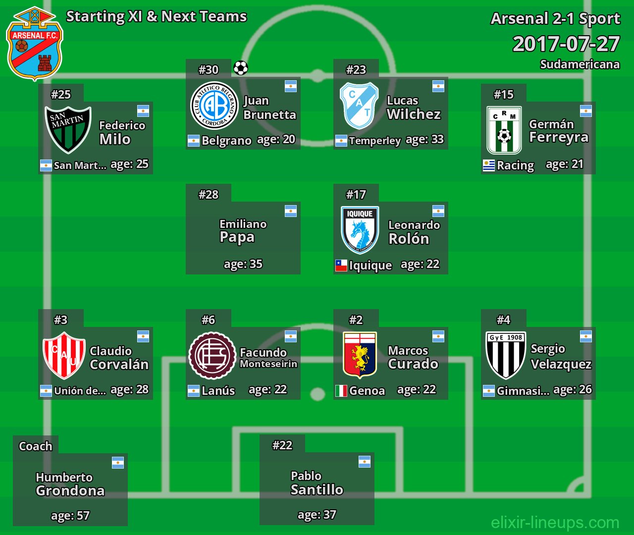 Arsenal Starting XI & Next Teams 2017-07-27