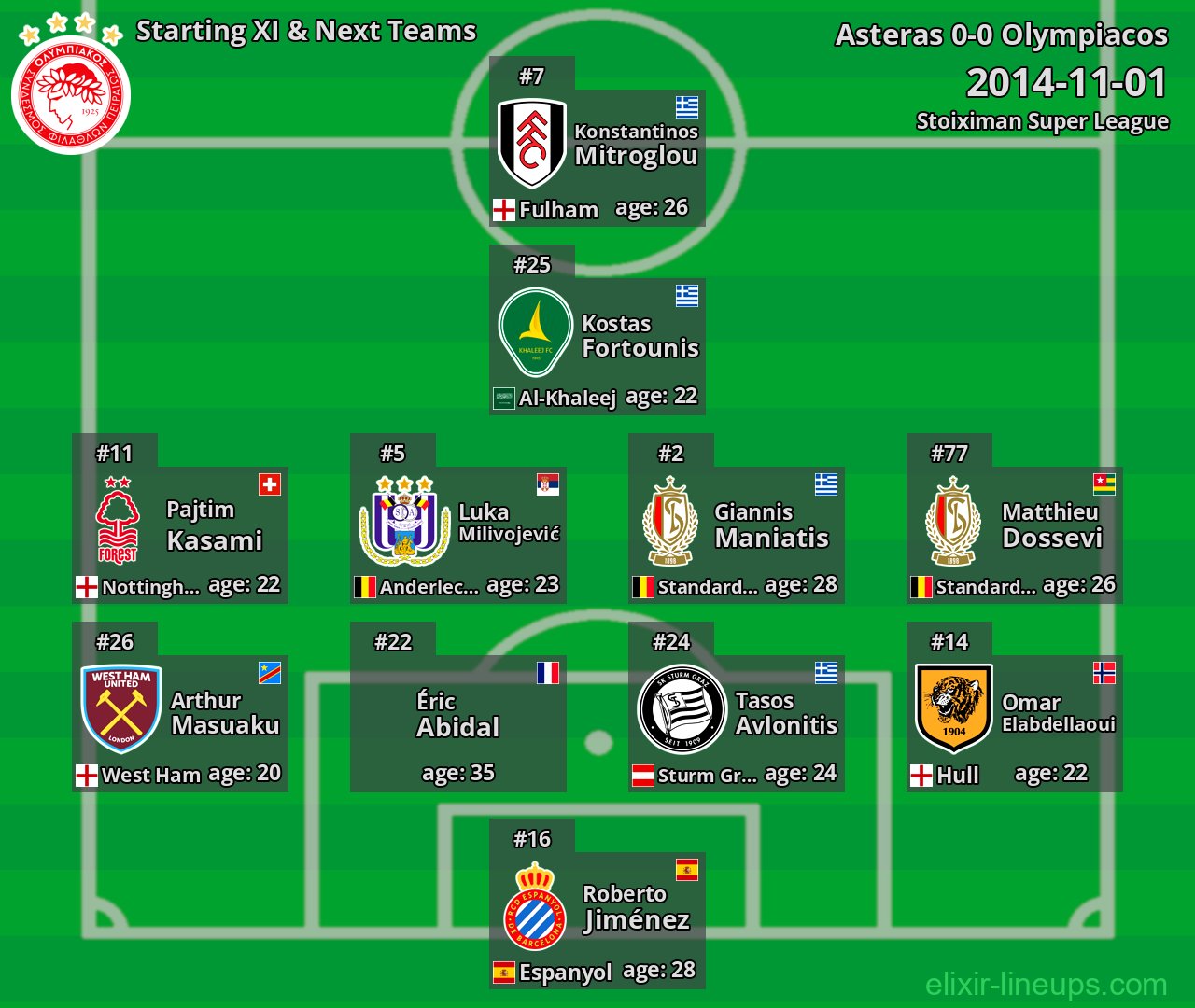 Olympiacos Starting XI & Next Teams 2014-11-01