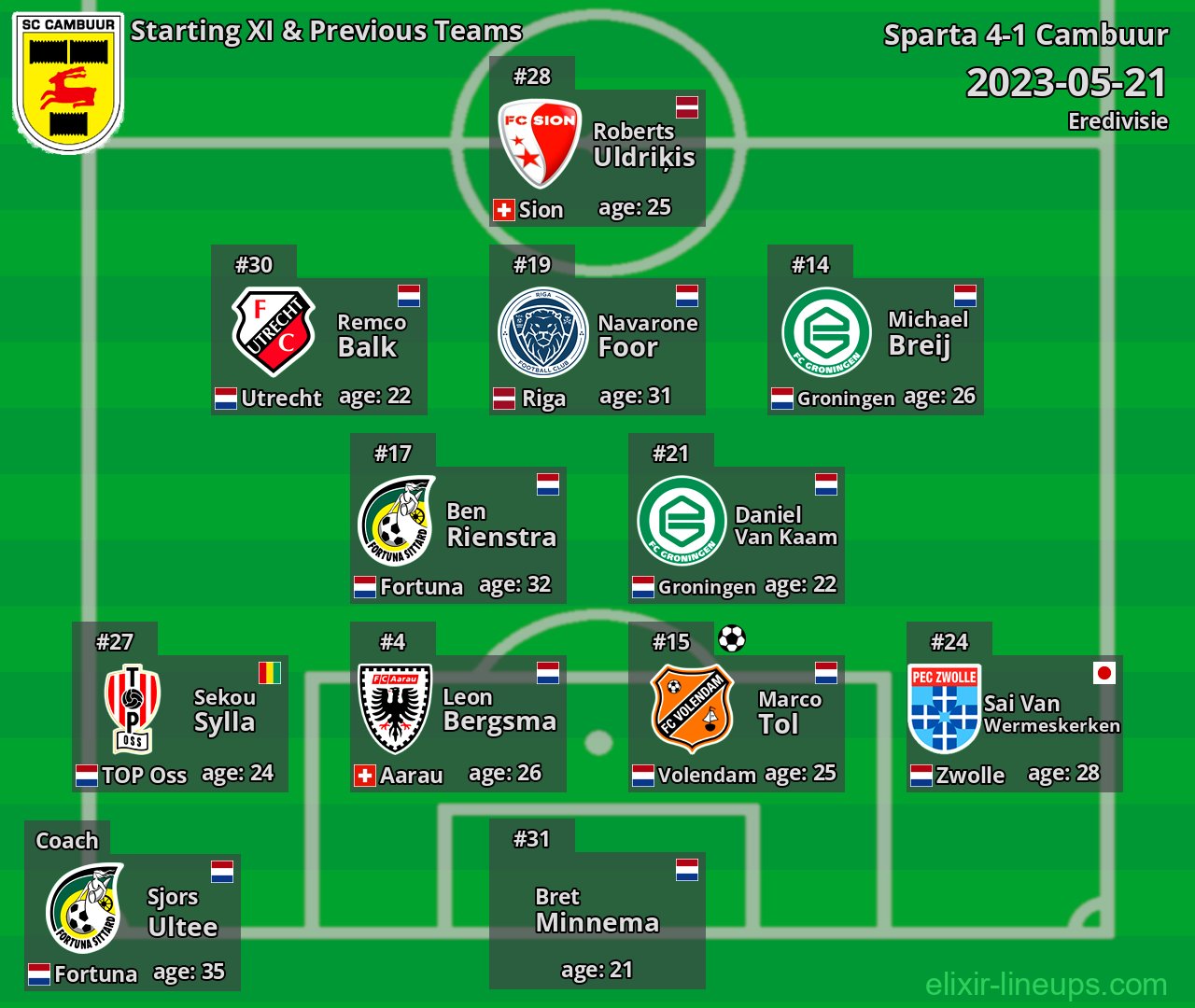 Cambuur Starting XI & Previous Teams 2023-05-21