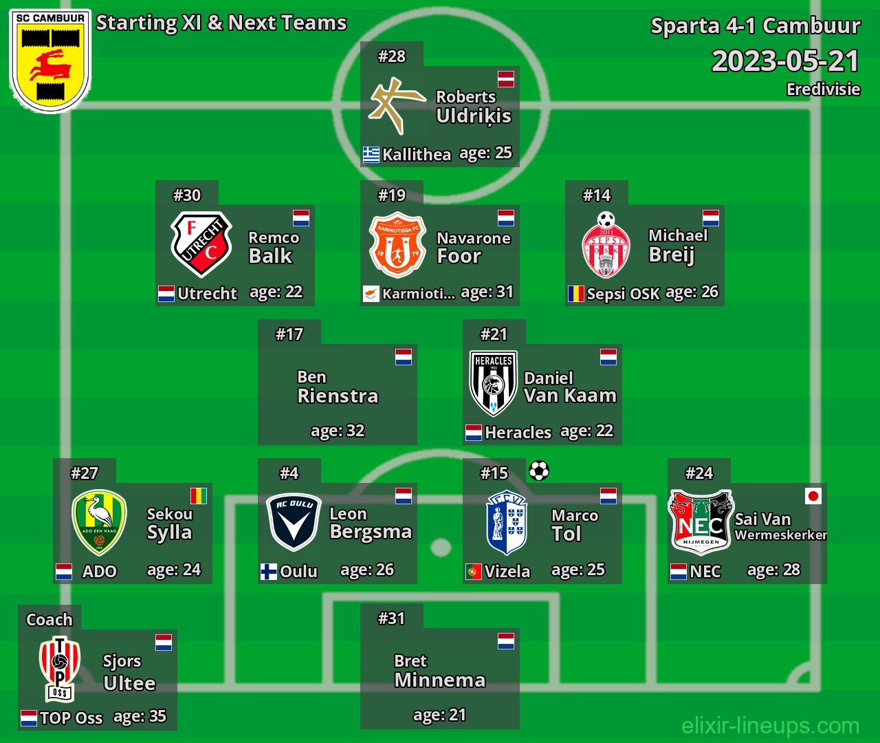 Cambuur Starting XI & Next Teams 2023-05-21