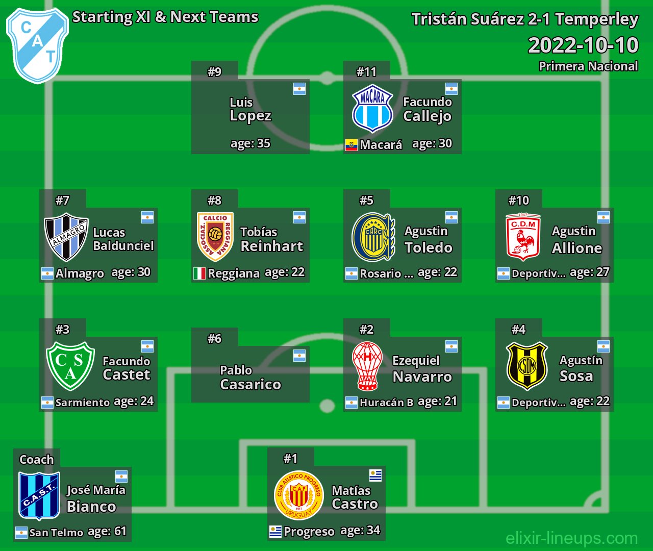 Temperley Starting XI & Next Teams 2022-10-10