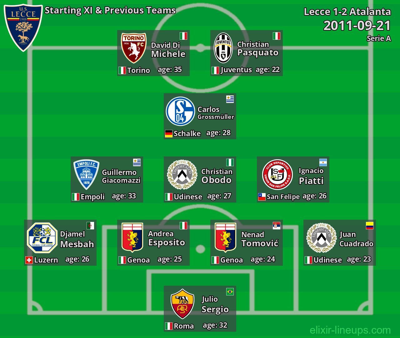Lecce Starting XI & Previous Teams 2011-09-21