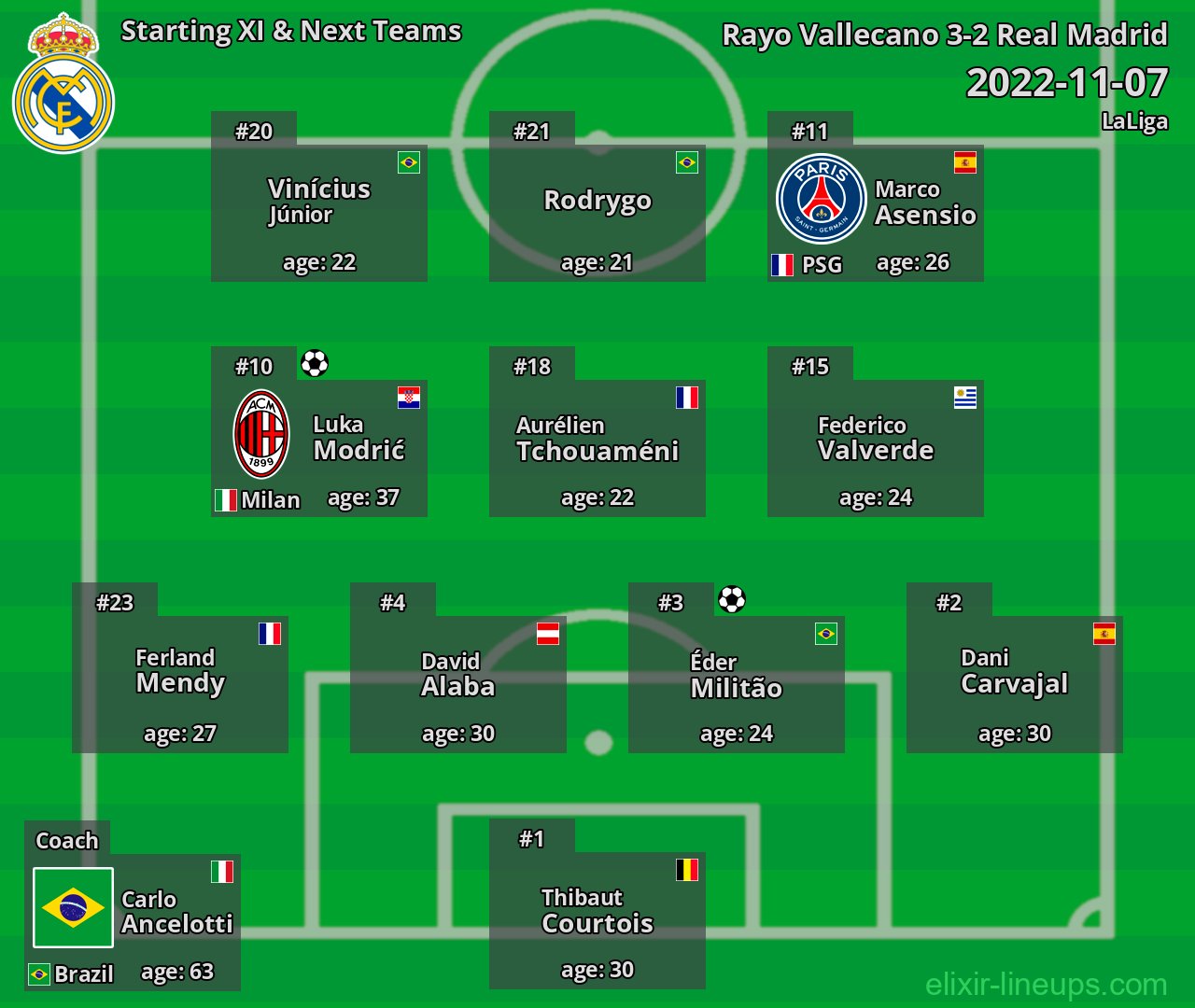 Real Madrid Starting XI & Next Teams 2022-11-07