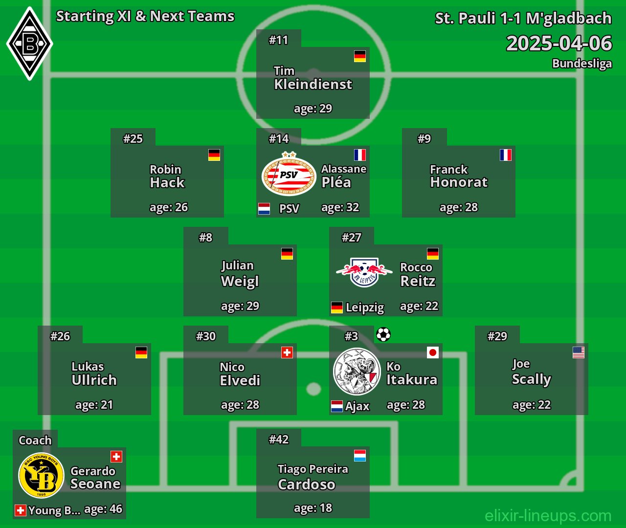 M'gladbach Starting XI & Next Teams 2025-04-06