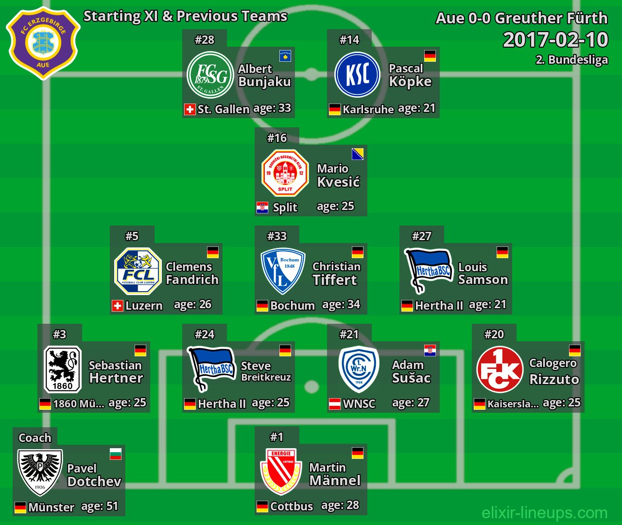 Aue Starting XI & Previous Teams 2017-02-10