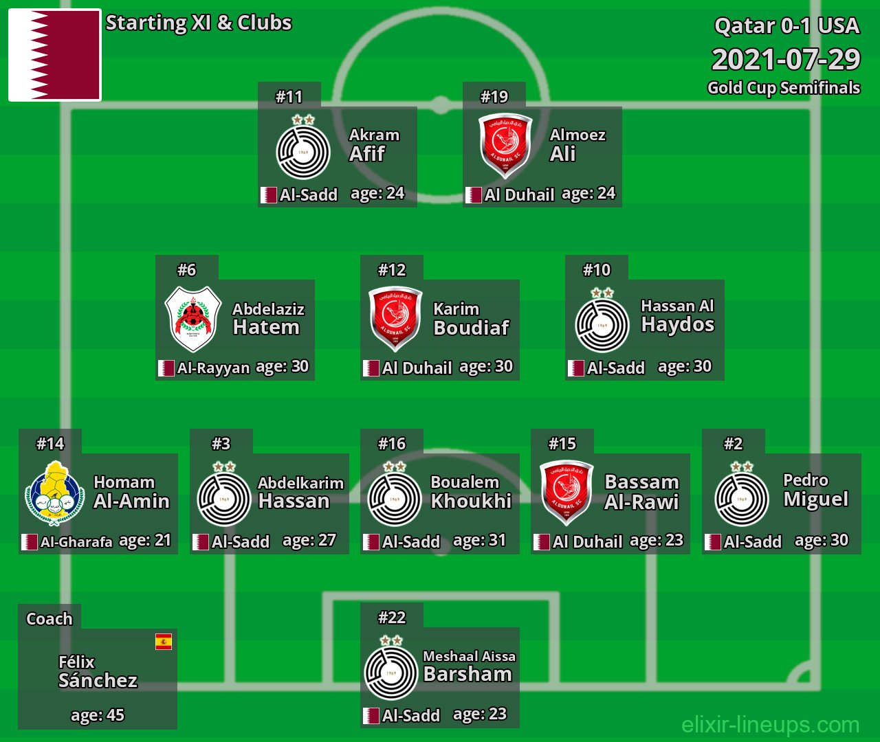 Qatar Starting XI 2021-07-29
