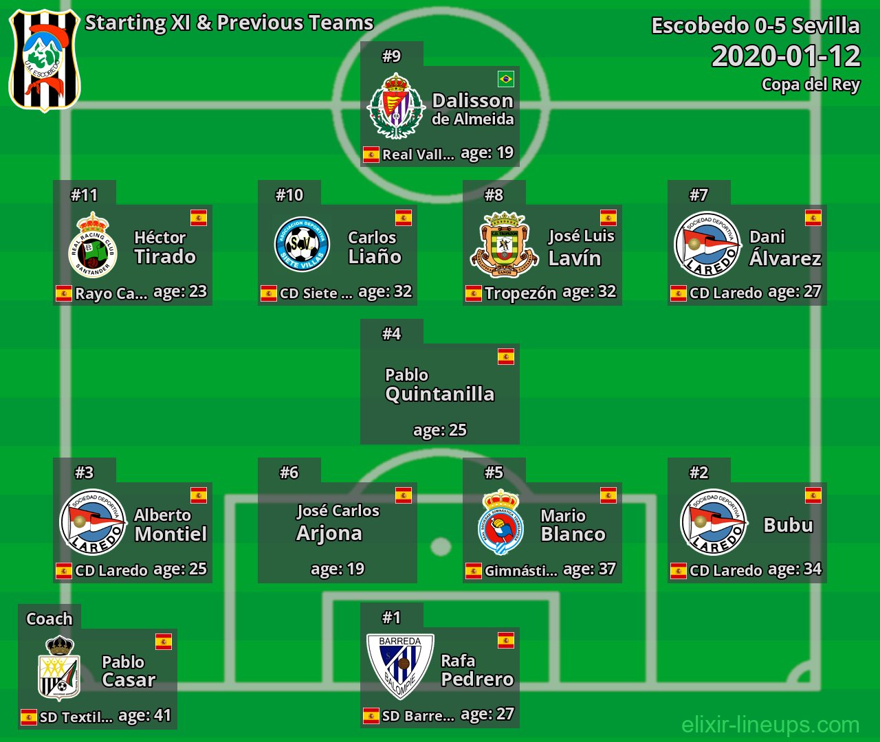 Escobedo Starting XI & Previous Teams 2020-01-12