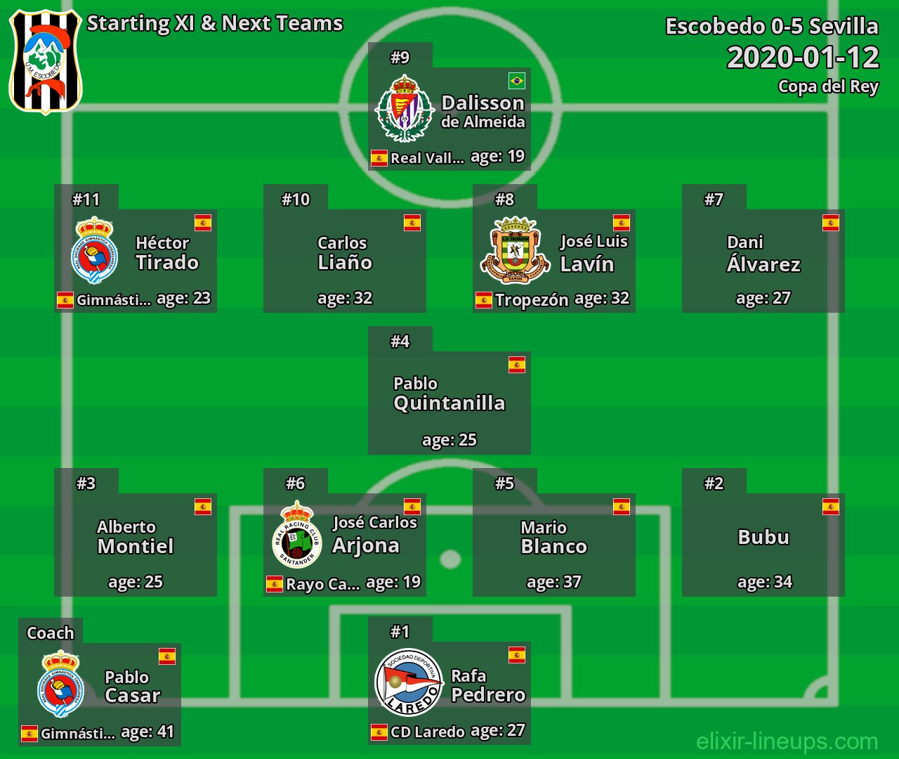 Escobedo Starting XI & Next Teams 2020-01-12