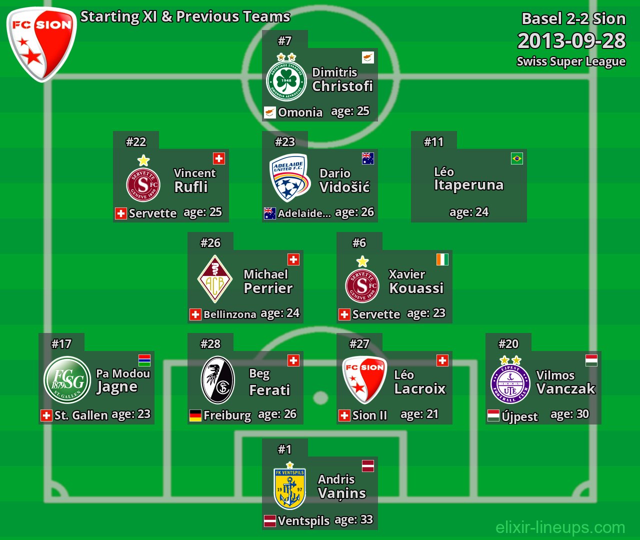 Sion Starting XI & Previous Teams 2013-09-28
