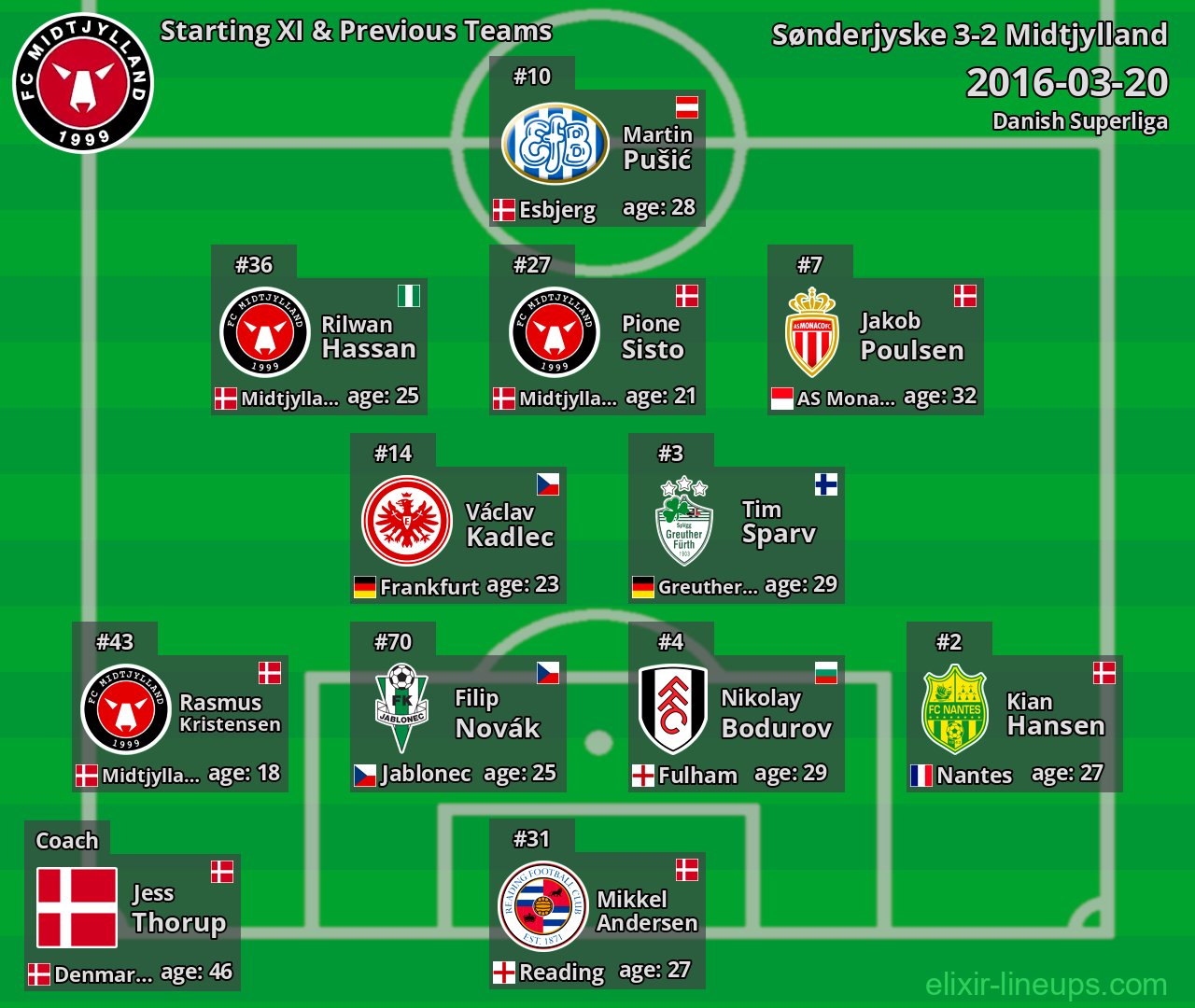 Midtjylland Starting XI & Previous Teams 2016-03-20