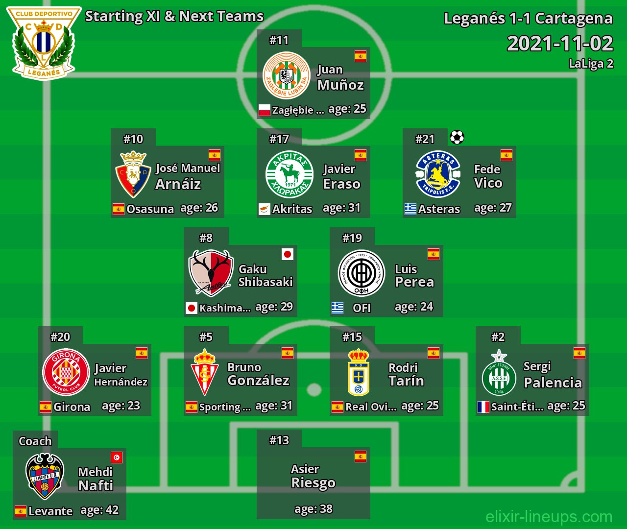 Leganés Starting XI & Next Teams 2021-11-02