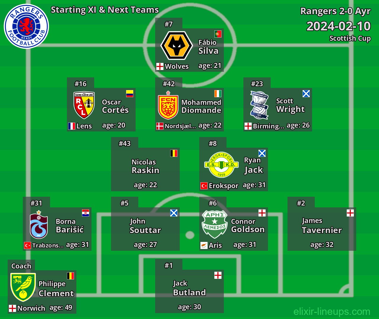 Rangers Starting XI & Next Teams 2024-02-10