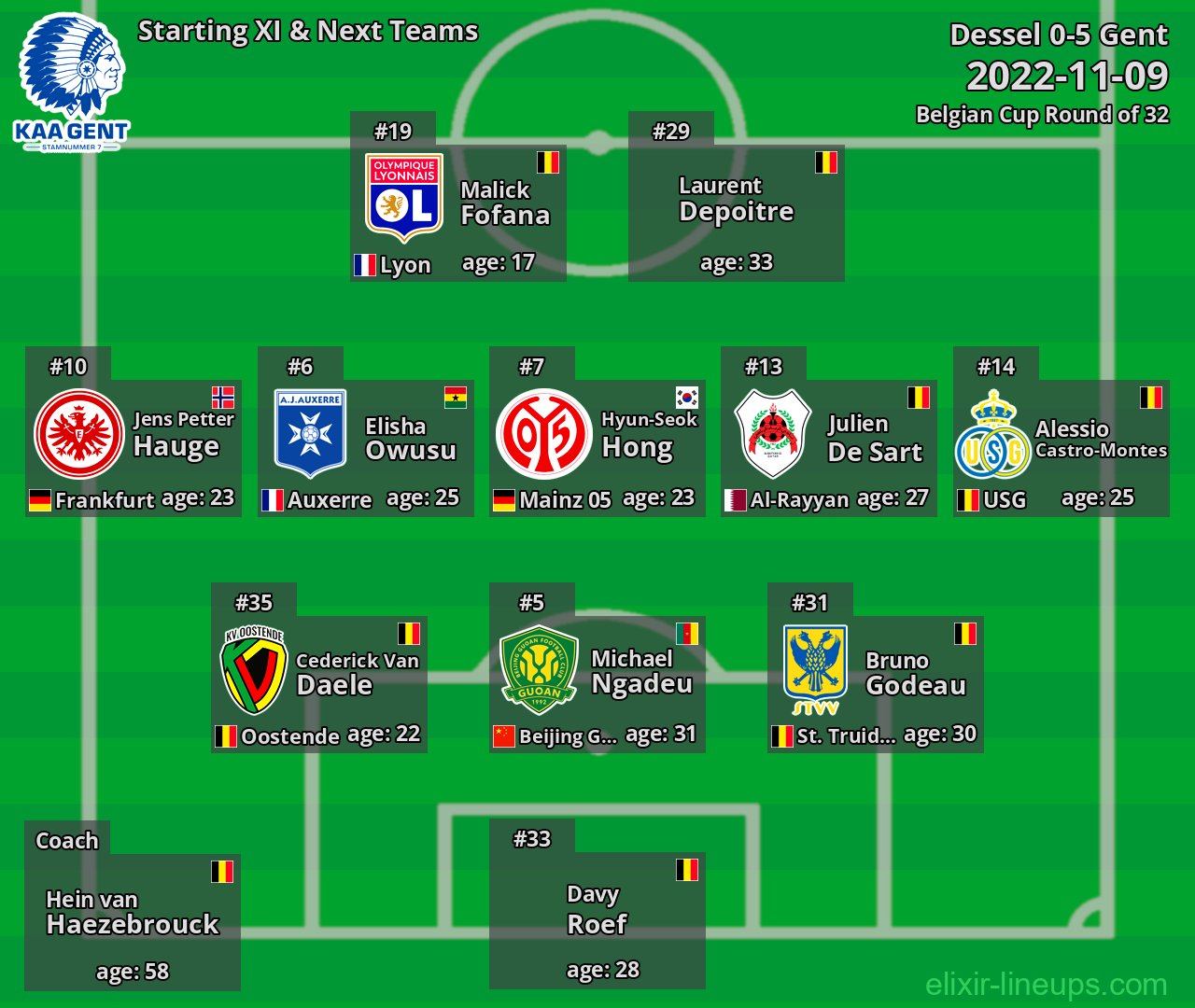 Gent Starting XI & Next Teams 2022-11-09