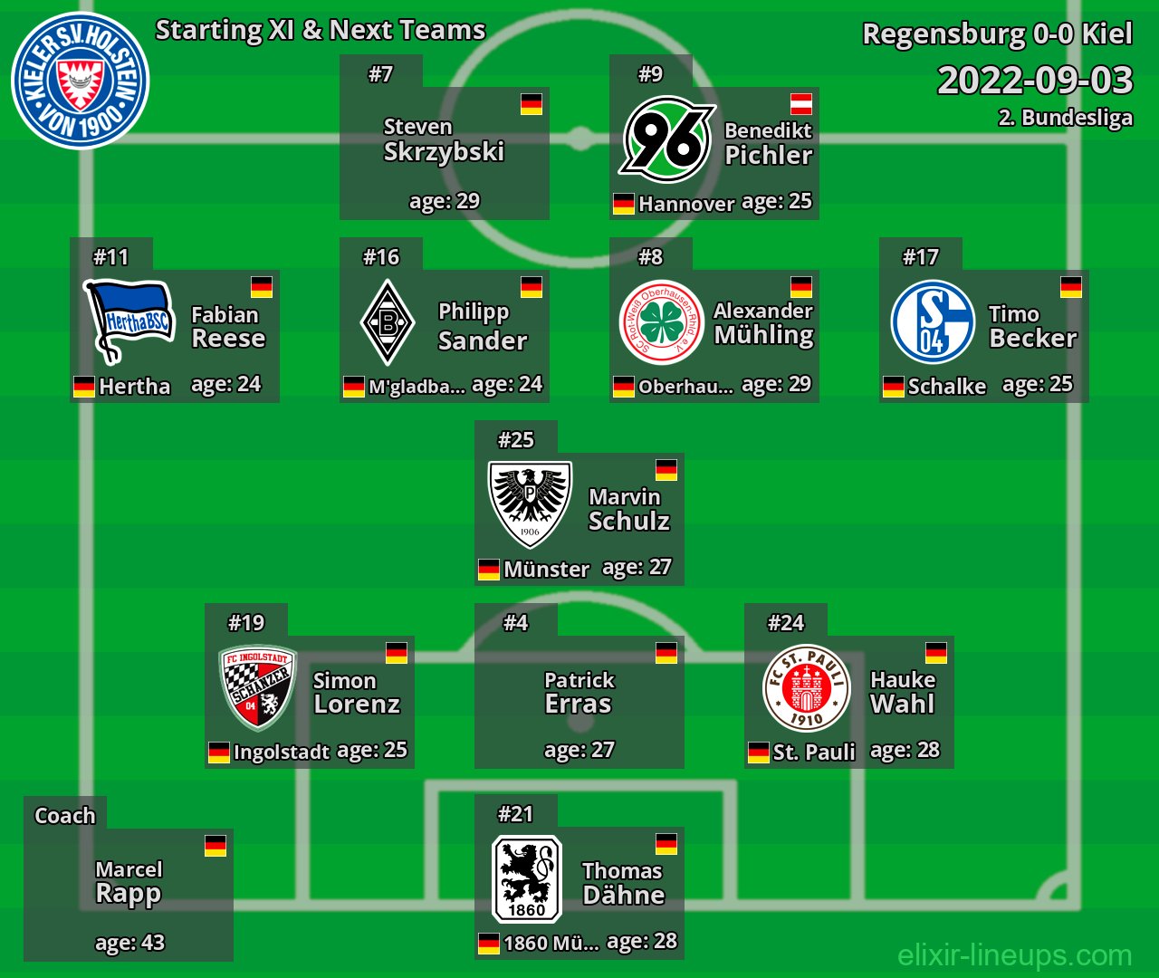 Kiel Starting XI & Next Teams 2022-09-03