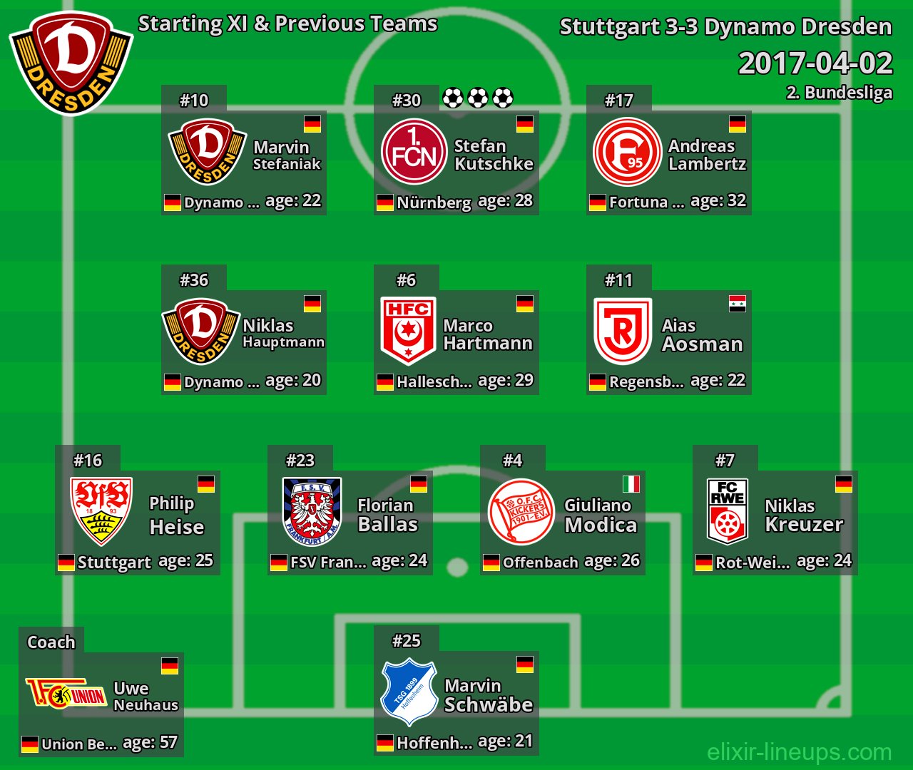 Dynamo Dresden Starting XI & Previous Teams 2017-04-02