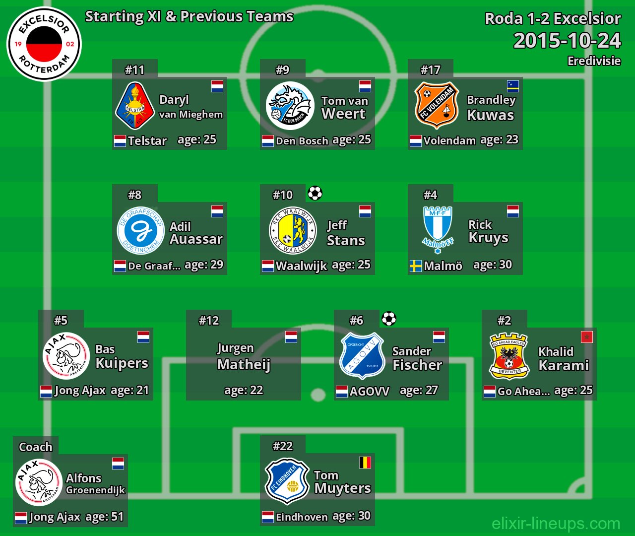Excelsior Starting XI & Previous Teams 2015-10-24