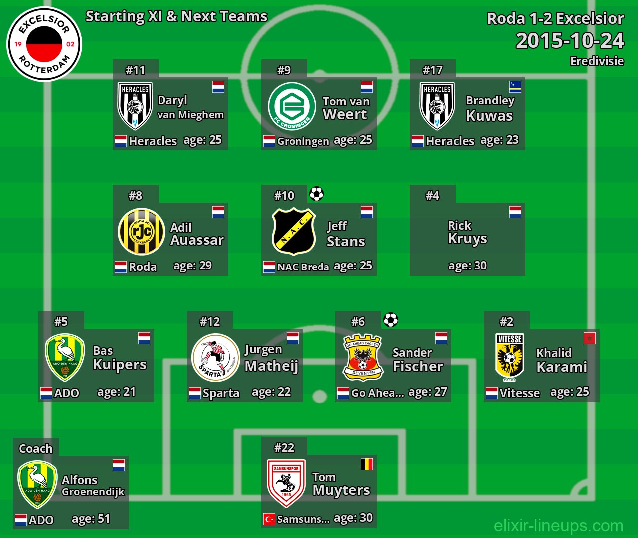 Excelsior Starting XI & Next Teams 2015-10-24