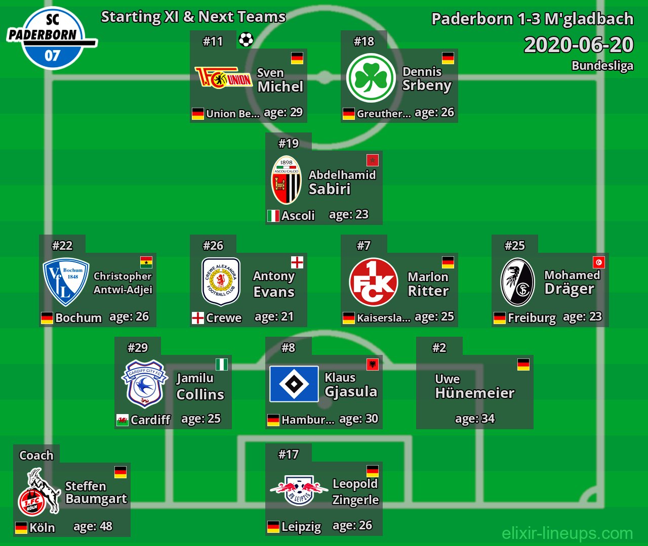 Paderborn Starting XI & Next Teams 2020-06-20