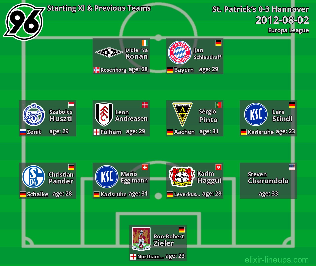 Hannover Starting XI & Previous Teams 2012-08-02