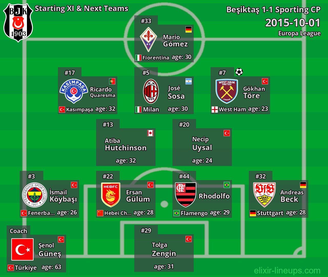 Beşiktaş Starting XI & Next Teams 2015-10-01