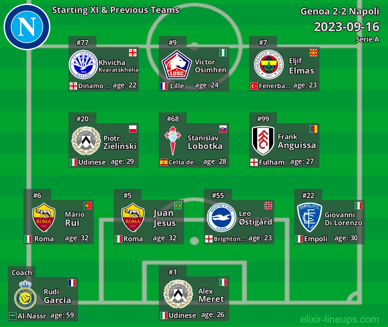 Napoli Starting XI & Previous Teams 2023-09-16