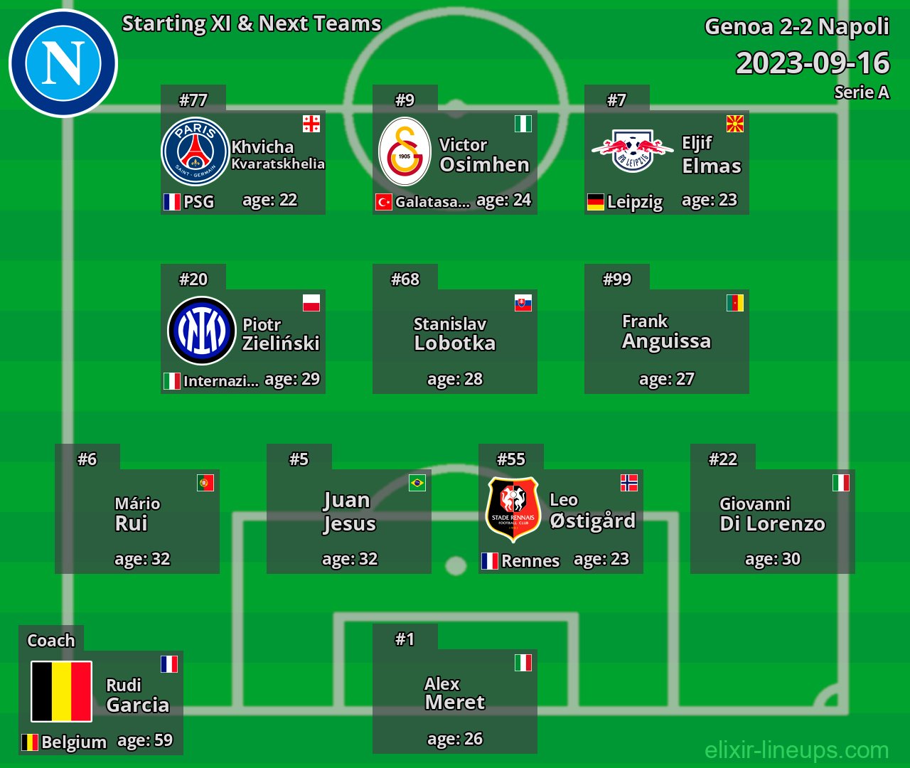 Napoli Starting XI & Next Teams 2023-09-16
