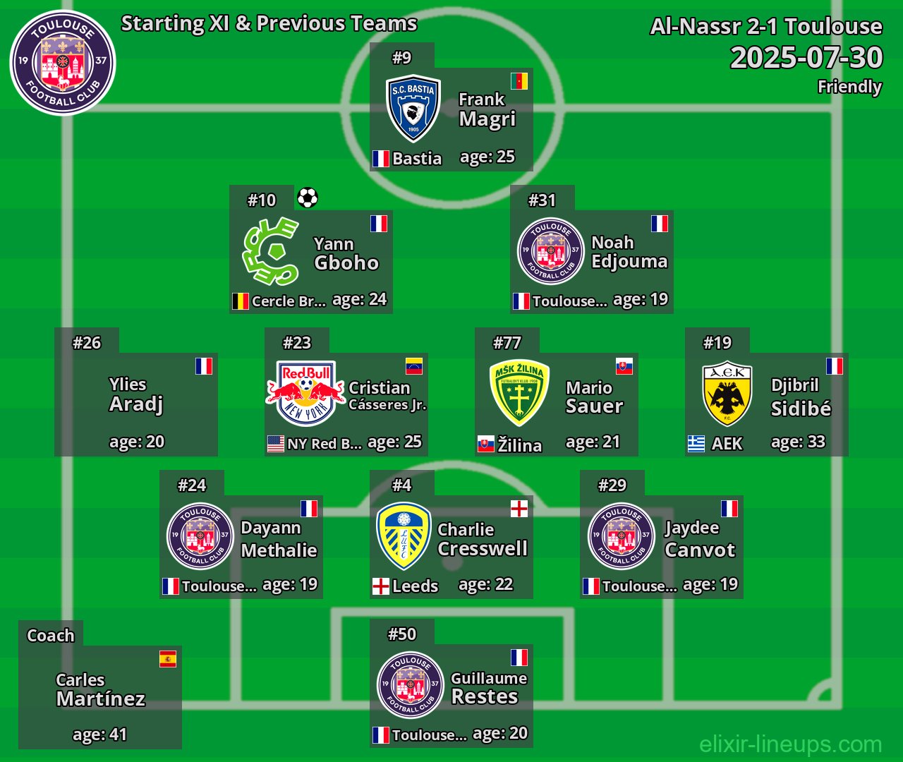 Toulouse Starting XI & Previous Teams 2025-07-30