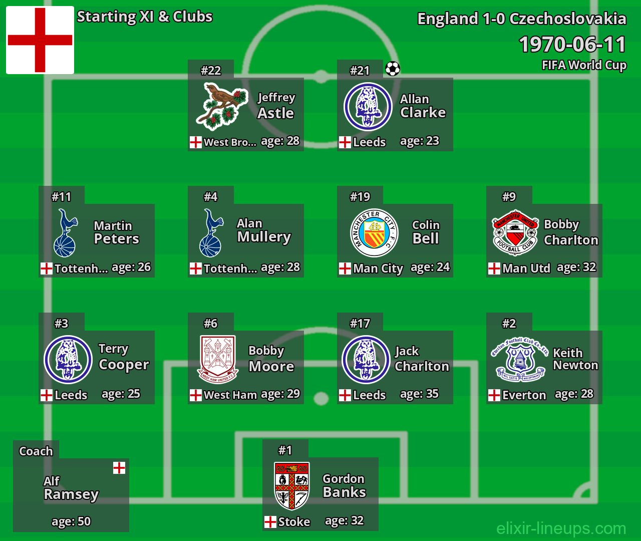 England Starting XI 1970-06-11