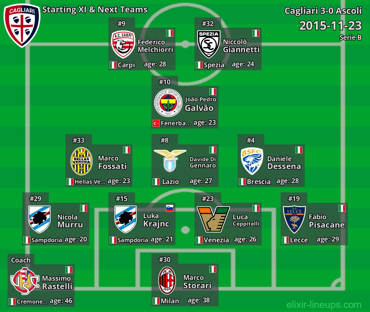 Cagliari Starting XI & Next Teams 2015-11-23