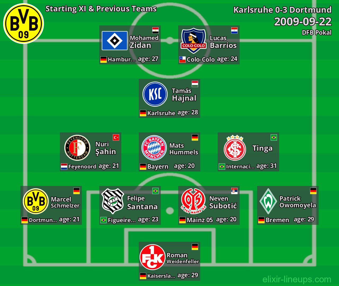 Dortmund Starting XI & Previous Teams 2009-09-22