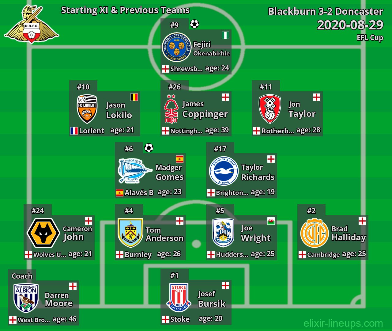 Doncaster Starting XI & Previous Teams 2020-08-29
